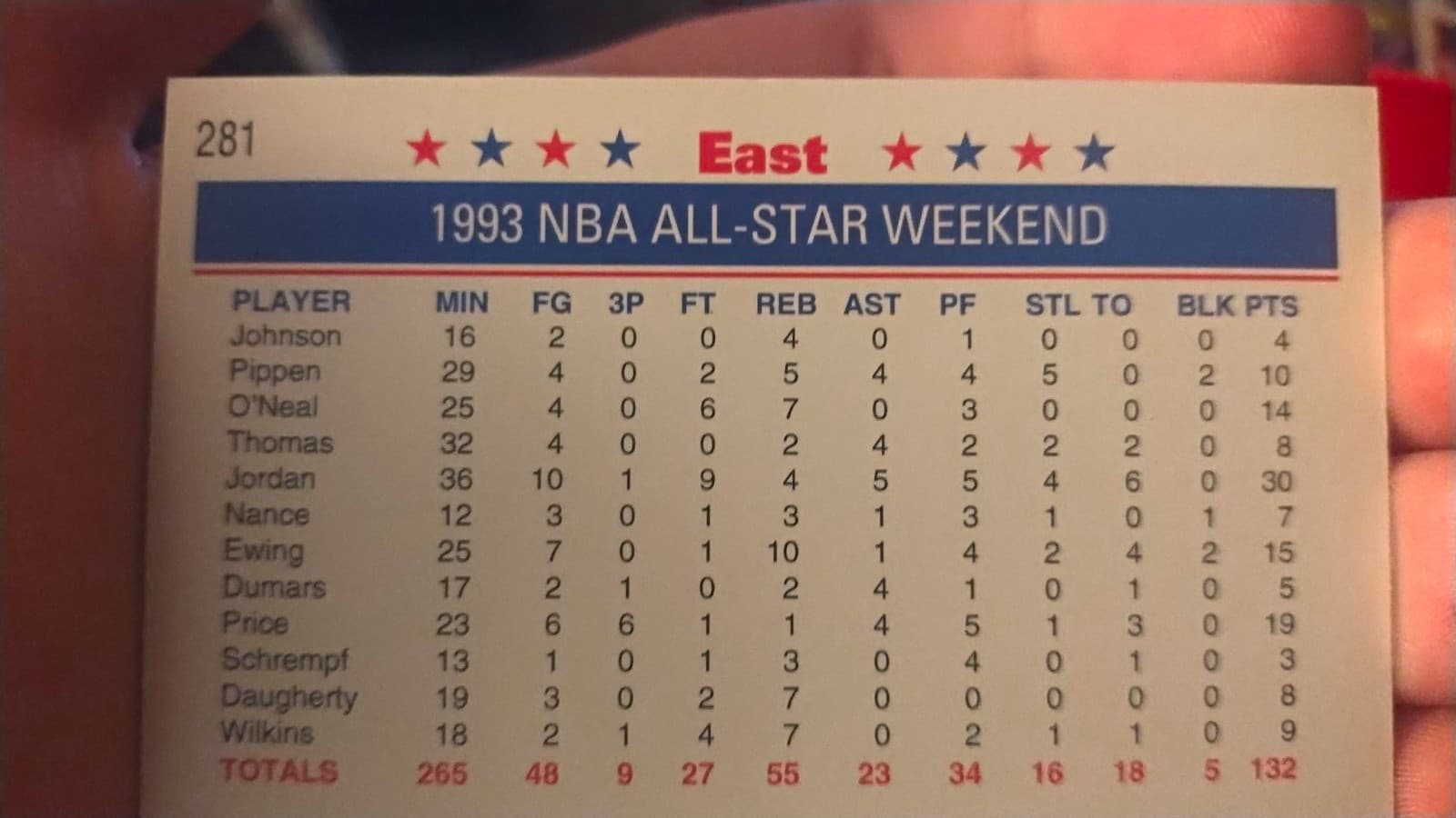 Listing photo for NBA Hoops 1993 NBA All-Star Weekend East Team #281 Basketball Trading Card